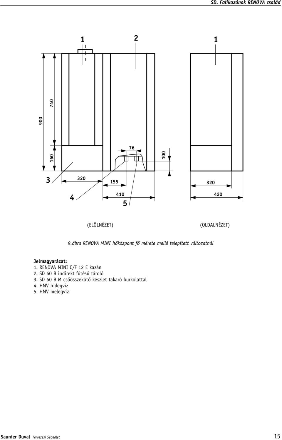 RENOVA MINI C/F 12 E kazán 2. SD 60 B indirekt fûtésû tároló 3.