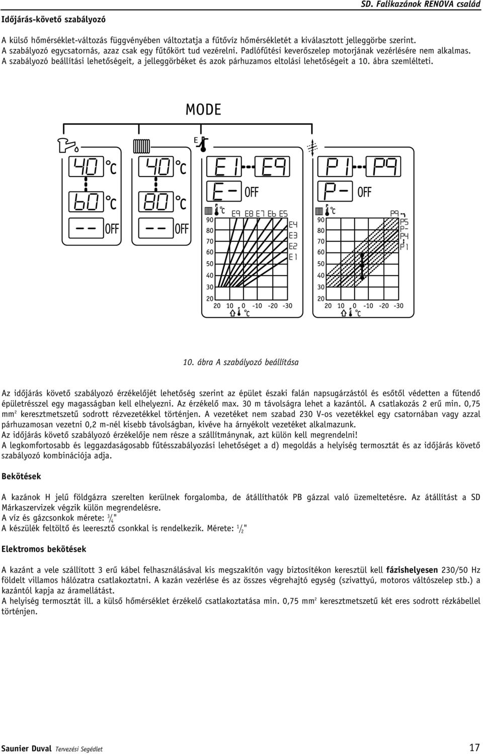 A szabályozó beállítási lehetôségeit, a jelleggörbéket és azok párhuzamos eltolási lehetôségeit a 10. ábra szemlélteti. 40 40 60 80 10.