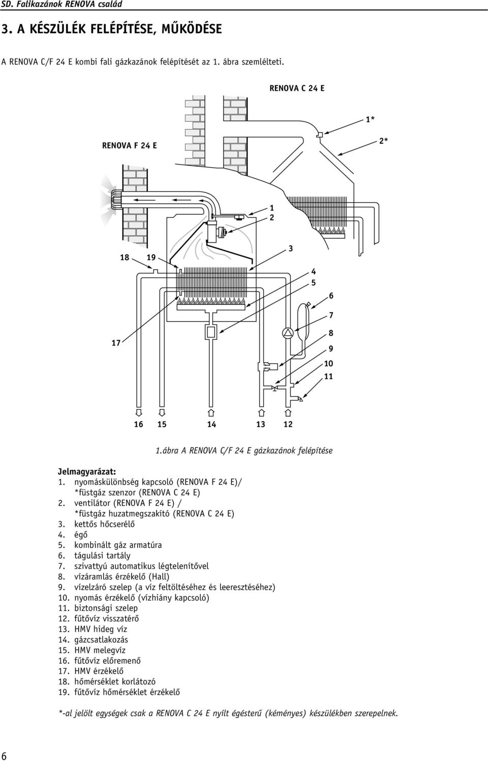 ventilátor (RENOVA F 24 E) / *füstgáz huzatmegszakító (RENOVA C 24 E) 3. kettôs hôcserélô 4. égô 5. kombinált gáz armatúra 6. tágulási tartály 7. szivattyú automatikus légtelenítôvel 8.