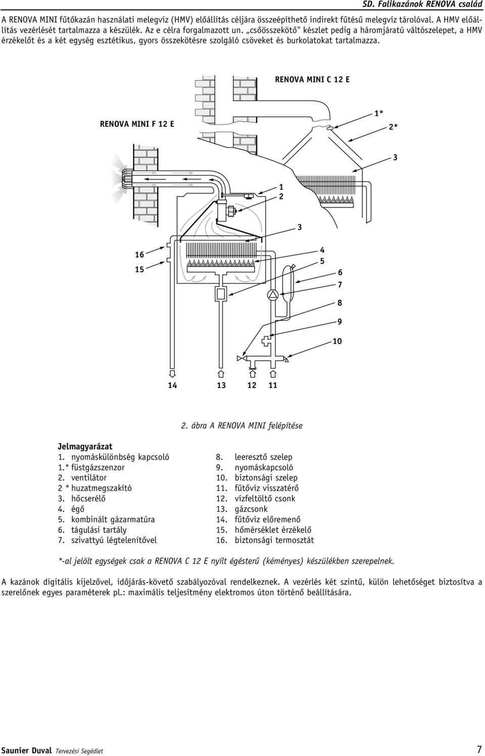 RENOVA MINI C 12 E RENOVA MINI F 12 E 1* 2* 3 1 2 3 16 15 4 5 6 7 8 9 10 14 13 12 11 2. ábra A RENOVA MINI felépítése Jelmagyarázat 1. nyomáskülönbség kapcsoló 8. leeresztô szelep 1.