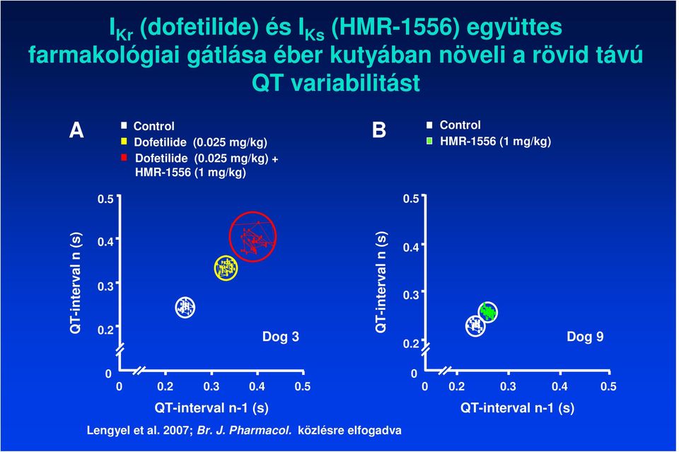 025 mg/kg) + HMR-1556 (1 mg/kg) B Control HMR-1556 (1 mg/kg) 0.5 0.5 QT-interval n (s) 0.4 0.3 0.