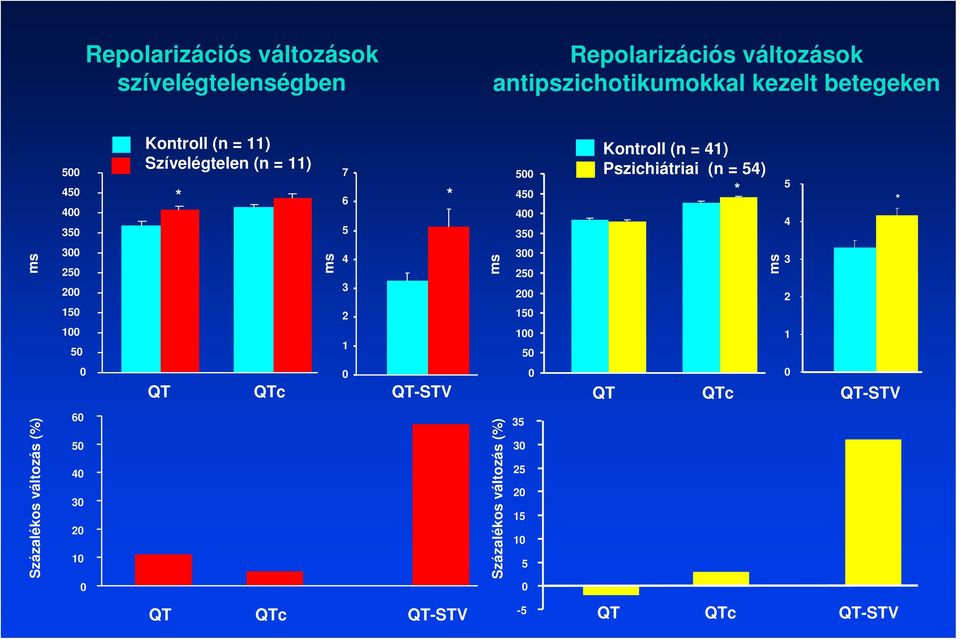 54) * 5 4 * ms 300 250 200 150 100 50 ms 4 3 2 1 ms 300 250 200 150 100 50 ms 3 2 1 0 QT QTc QT-STV 0 0 QT QTc QT-STV