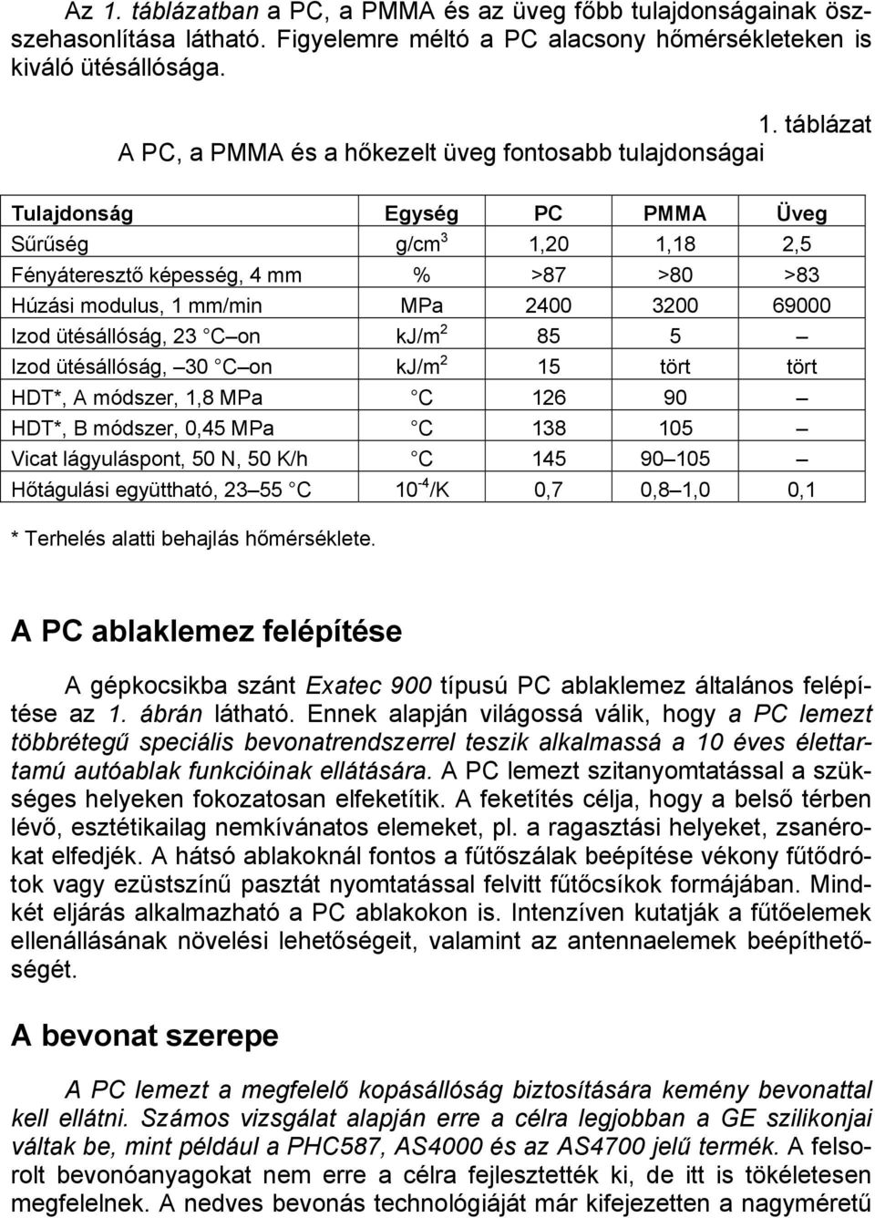 ütésállóság, 23 C on kj/m 2 85 5 Izod ütésállóság, 30 C on kj/m 2 15 tört tört HDT*, A módszer, 1,8 MPa C 126 90 HDT*, B módszer, 0,45 MPa C 138 105 Vicat lágyuláspont, 50 N, 50 K/h C 145 90 105