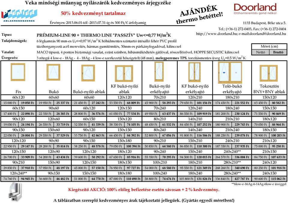 torzításmentes üveg U g =0.