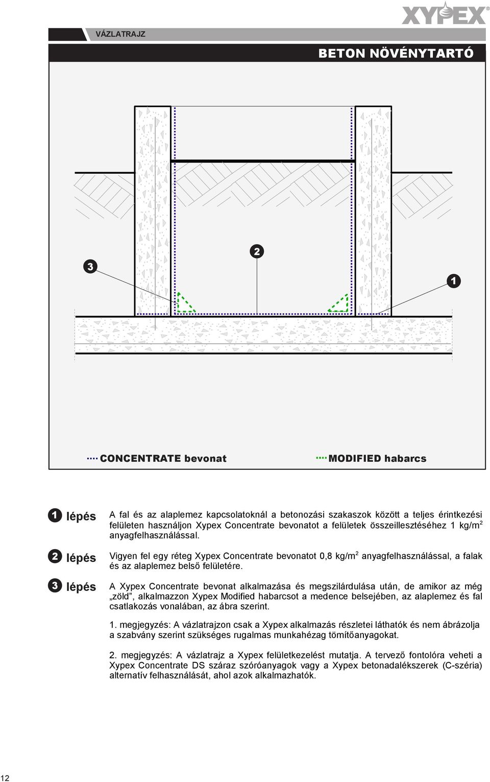 A Xypex Concentrate bevonat alkalmazása és megszilárdulása után, de amikor az még zöld, alkalmazzon Xypex Modified habarcsot a medence belsejében, az alaplemez és fal csatlakozás vonalában, az ábra