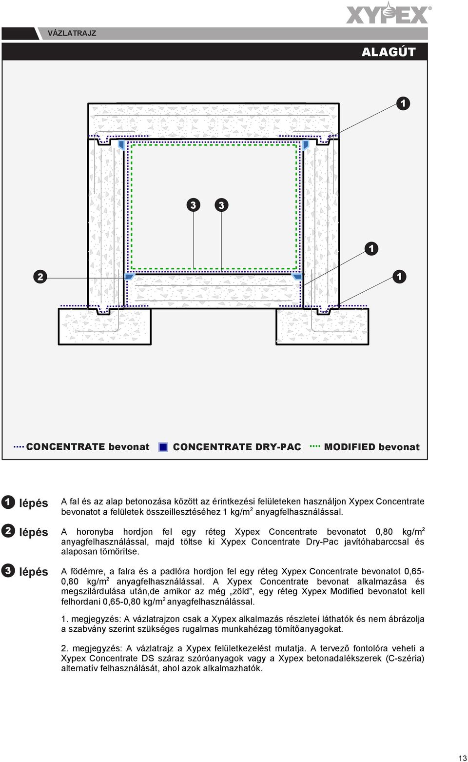 A födémre, a falra és a padlóra hordjon fel egy réteg Xypex Concentrate bevonatot 0,650,80 kg/m anyagfelhasználással.