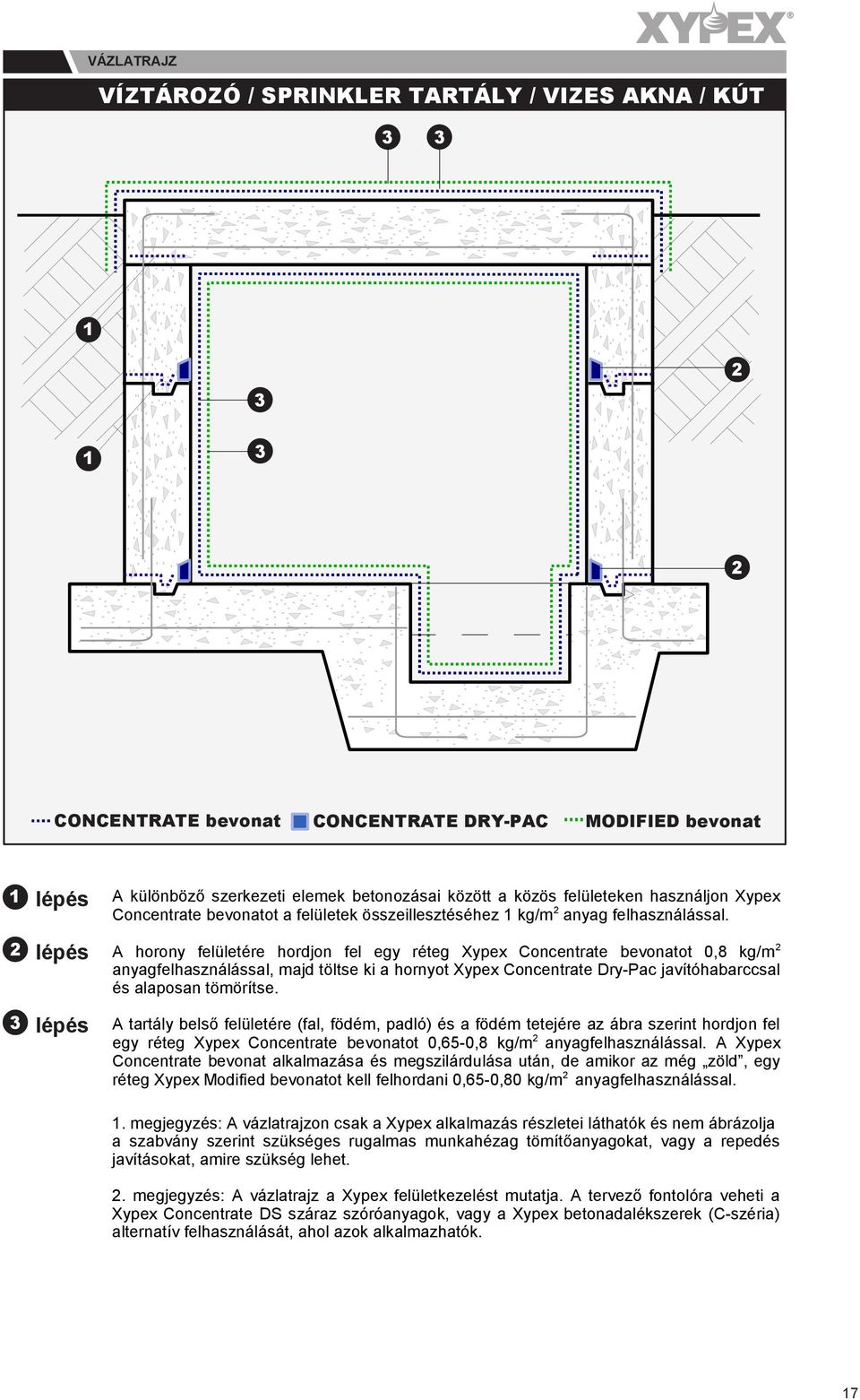 A horony felületére hordjon fel egy réteg Xypex Concentrate bevonatot 0,8 kg/m anyagfelhasználással, majd töltse ki a hornyot Xypex Concentrate Dry-Pac javítóhabarccsal és alaposan tömörítse.