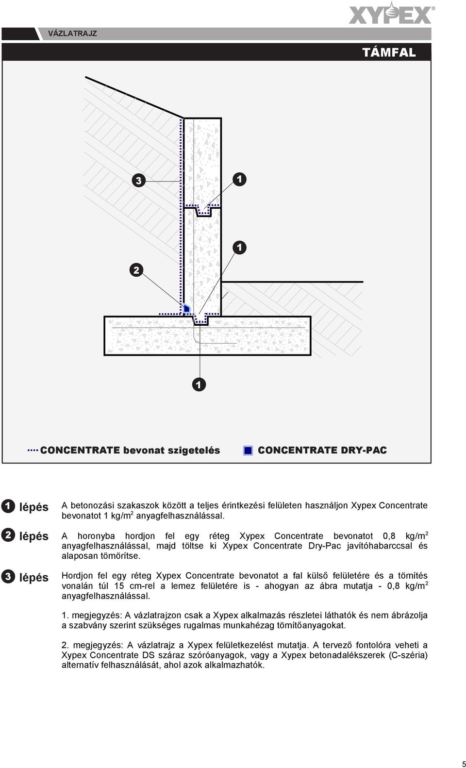 Hordjon fel egy réteg Xypex Concentrate bevonatot a fal külső felületére és a tömítés vonalán túl 5 cm-rel a lemez felületére is - ahogyan az ábra mutatja - 0,8 kg/m anyagfelhasználással.