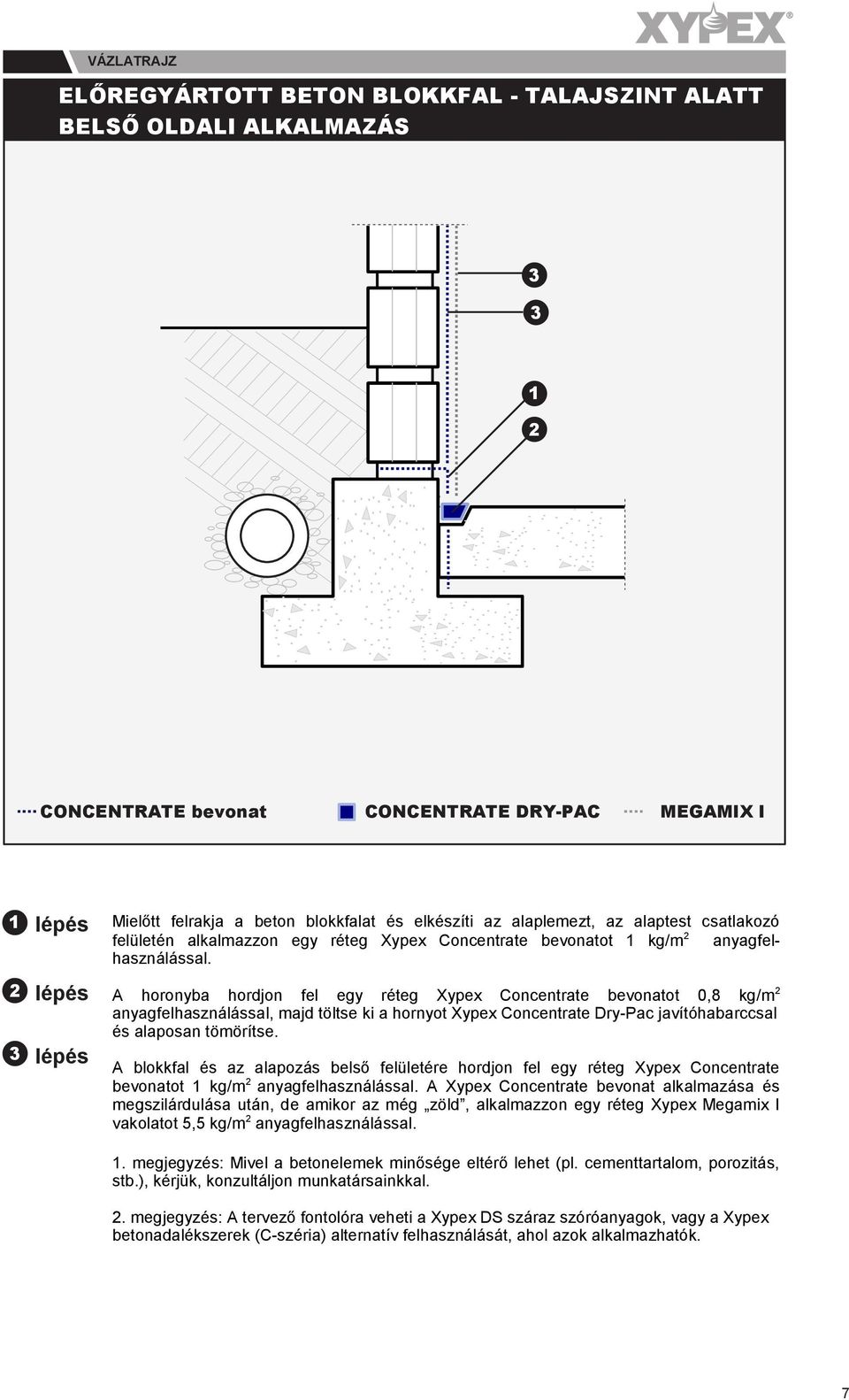 A horonyba hordjon fel egy réteg Xypex Concentrate bevonatot 0,8 kg/m anyagfelhasználással, majd töltse ki a hornyot Xypex Concentrate Dry-Pac javítóhabarccsal és alaposan tömörítse.