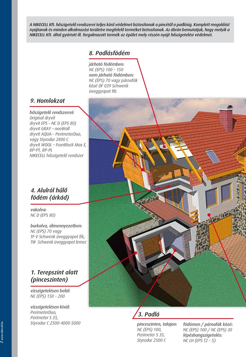 Homlokzat járható födémben: NC (EPS) 100 150 nem járható födémben: NC (EPS) 70 vagy párnafák közé DF 039 Schwenk üveggyapot filc hôszigetelô rendszerrel: Original dryvit dryvit EPS NC D (EPS 80)