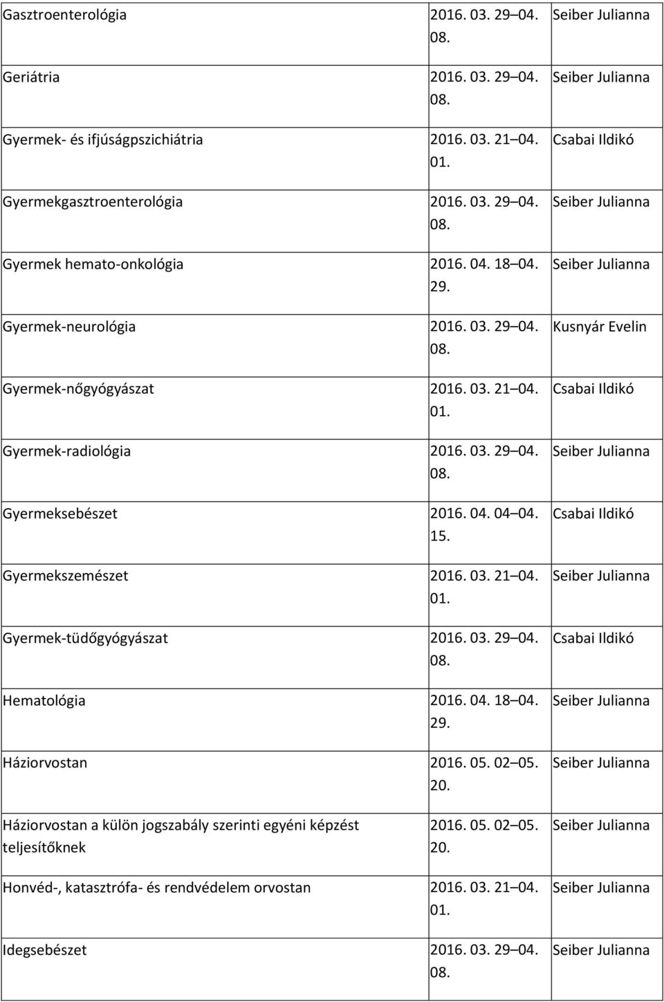 Gyermekszemészet 2016. 03. 21 04. Gyermek-tüdőgyógyászat 2016. 03. 29 04. Hematológia 2016. 04. 18 04. Háziorvostan 2016. 05. 02 05. 20. Háziorvostan a külön jogszabály szerinti egyéni képzést teljesítőknek 2016.