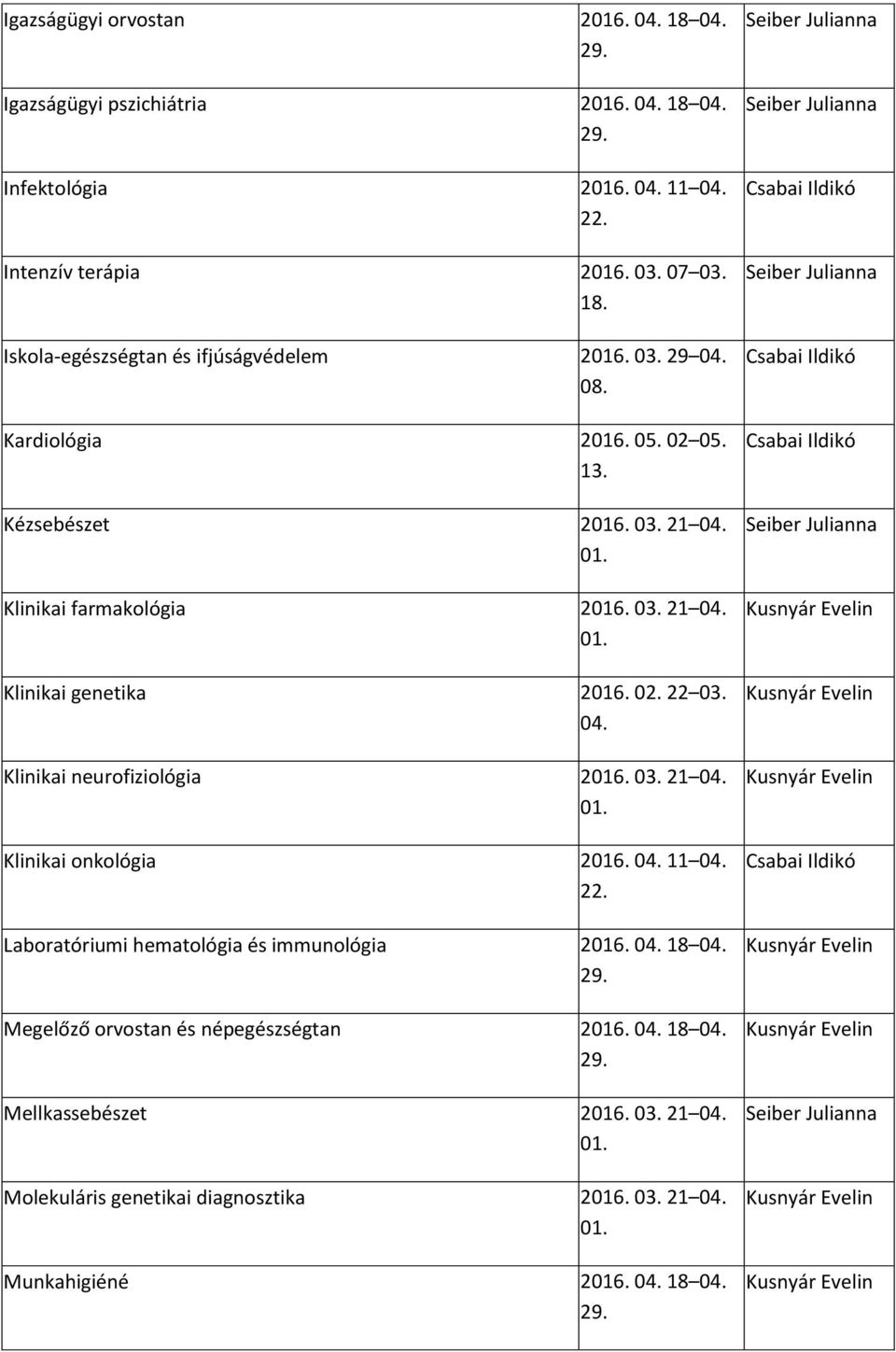 03. 21 04. Klinikai onkológia 2016. 04. 11 04. 22. Laboratóriumi hematológia és immunológia 2016. 04. 18 04. Megelőző orvostan és népegészségtan 2016. 04. 18 04. Mellkassebészet 2016.