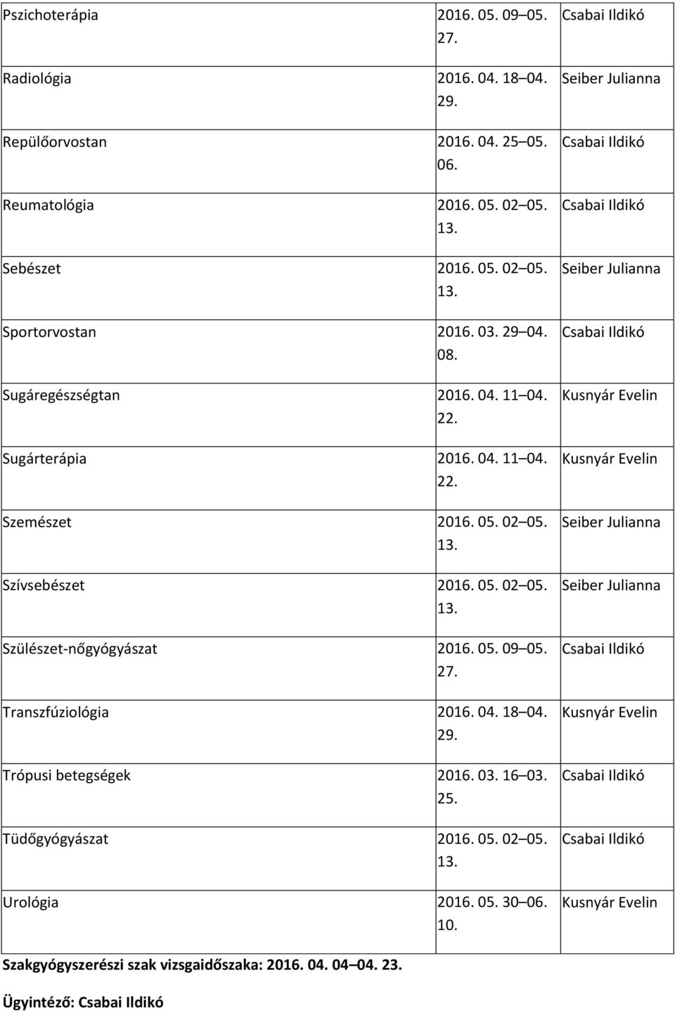 05. 02 05. Szívsebészet 2016. 05. 02 05. Szülészet-nőgyógyászat 2016. 05. 09 05. 27. Transzfúziológia 2016. 04. 18 04.