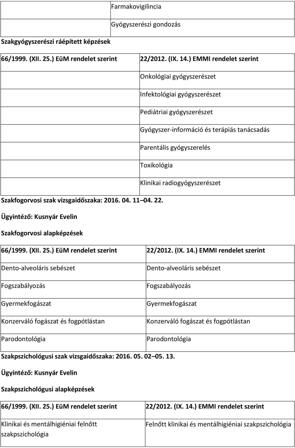 radiogyógyszerészet Szakfogorvosi szak vizsgaidőszaka: 2016. 04. 11 04. 22. Ügyintéző: Szakfogorvosi alapképzések 66/1999. (XII. 25.) EüM rendelet szerint 22/2012. (IX. 14.