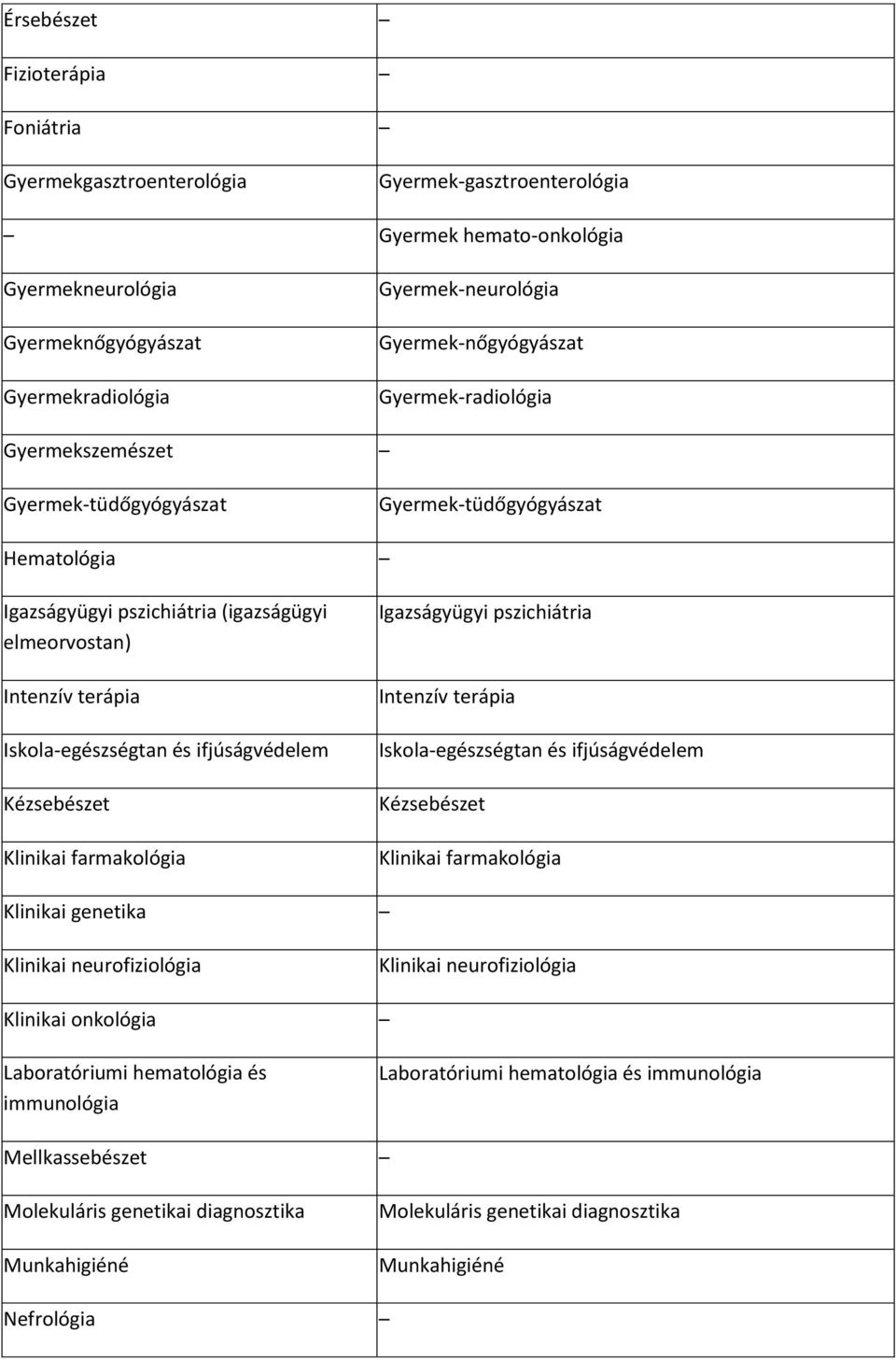 Iskola-egészségtan és ifjúságvédelem Kézsebészet Klinikai farmakológia Igazságyügyi pszichiátria Intenzív terápia Iskola-egészségtan és ifjúságvédelem Kézsebészet Klinikai farmakológia Klinikai