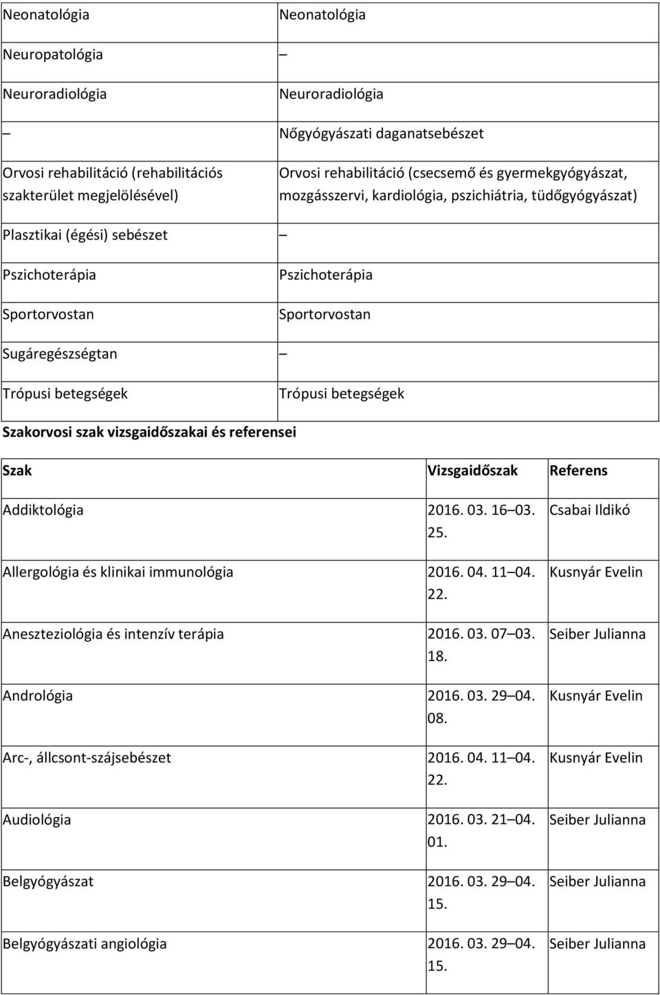 betegségek Trópusi betegségek Szakorvosi szak vizsgaidőszakai és referensei Szak Vizsgaidőszak Referens Addiktológia 2016. 03. 16 03. 25. Allergológia és klinikai immunológia 2016. 04. 11 04. 22.