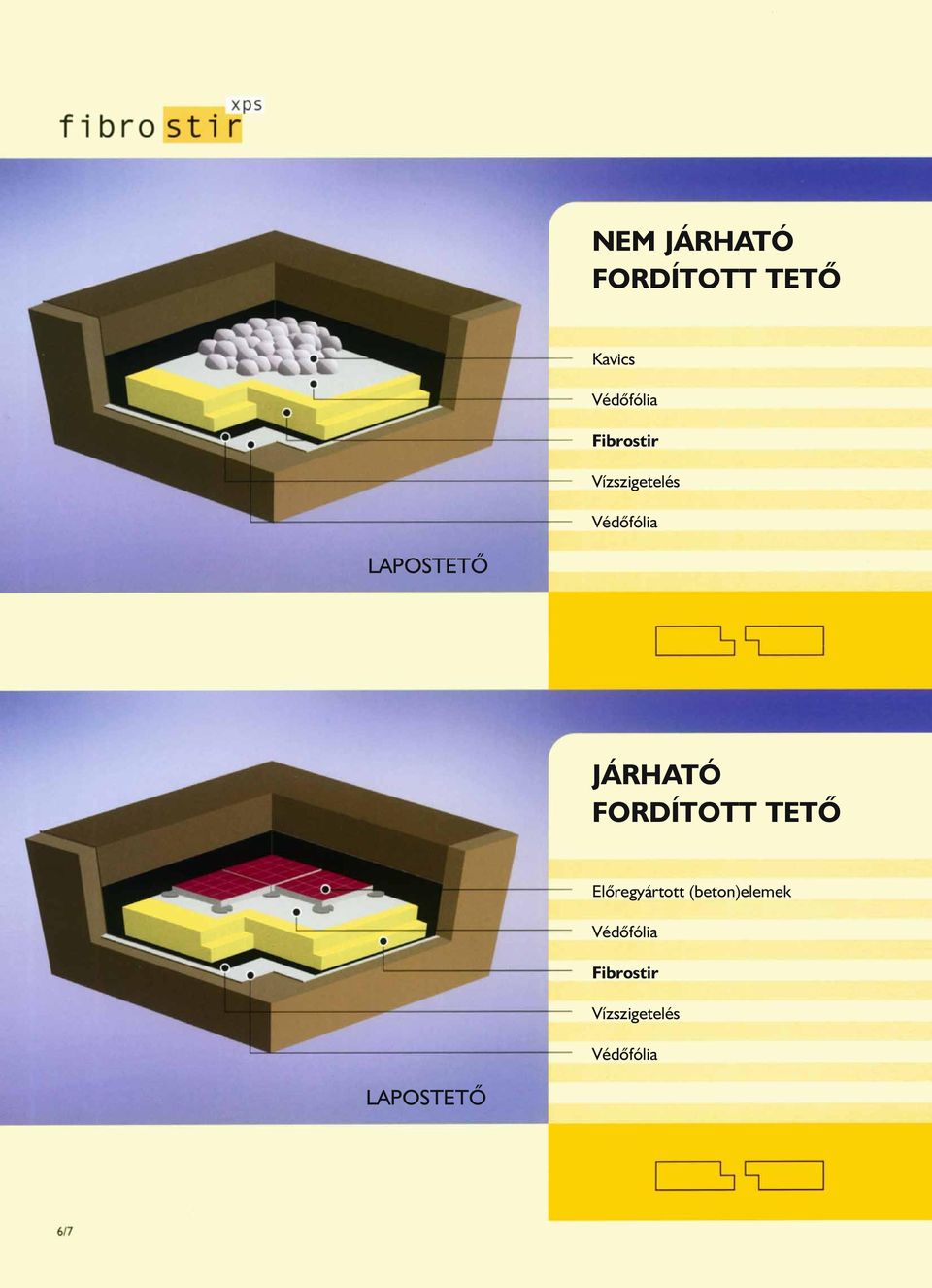 JÁRHATÓ FORDÍTOTT TETÕ Elõregyártott