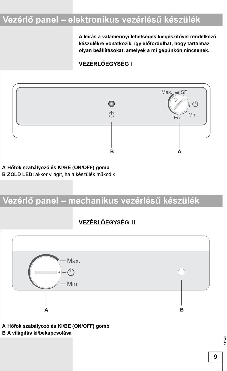 VEZÉRLŐEGYSÉG I A Hőfok szabályozó és KI/BE (ON/OFF) gomb B ZÖLD LED: akkor világít, ha a készülék működik
