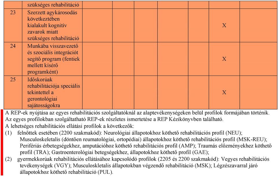 profilok formájában történik. Az egyes profilokban szolgáltatható REP-ek részletes ismertetése a REP Kézikönyvben található.