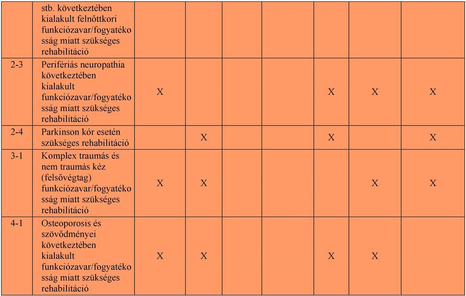 szükséges rehabilitáció 3-1 Komplex traumás és nem traumás kéz (felsővégtag) funkciózavar/fogyatéko sság miatt szükséges