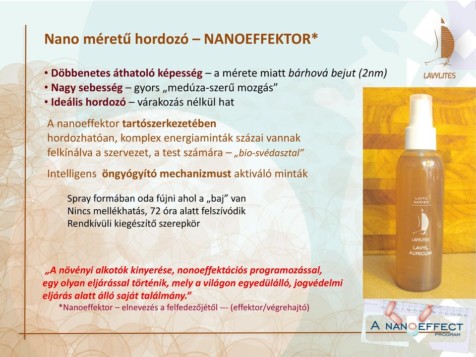 aktiváló minták Spray formában oda fújni ahol a baj van Nincs mellékhatás, 72 óra alatt felszívódik Rendkívüli kiegészítő szerepkör A növényi alkotók kinyerése, nonoeffektációs