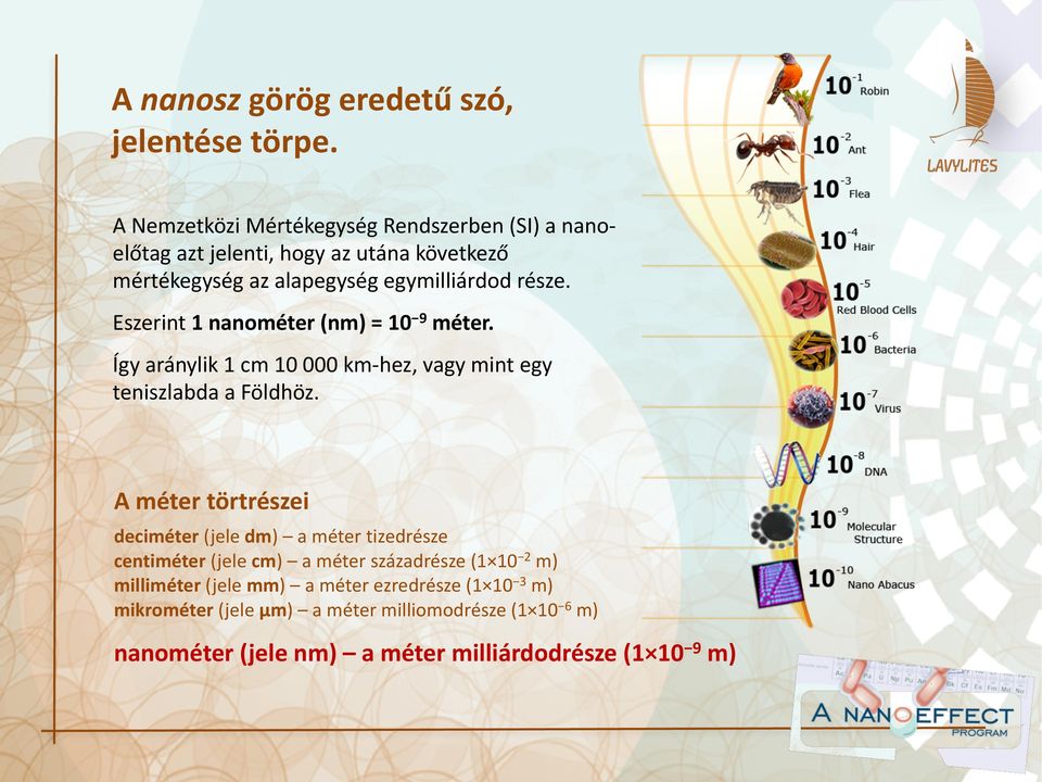 Eszerint 1 nanométer (nm) = 10 9 méter. Így aránylik 1 cm 10 000 km- hez, vagy mint egy teniszlabda a Földhöz.