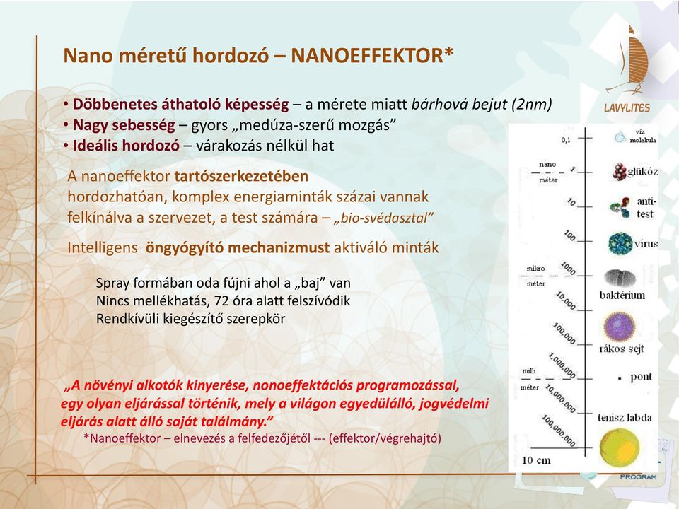 aktiváló minták Spray formában oda fújni ahol a baj van Nincs mellékhatás, 72 óra alatt felszívódik Rendkívüli kiegészítő szerepkör A növényi alkotók kinyerése, nonoeffektációs