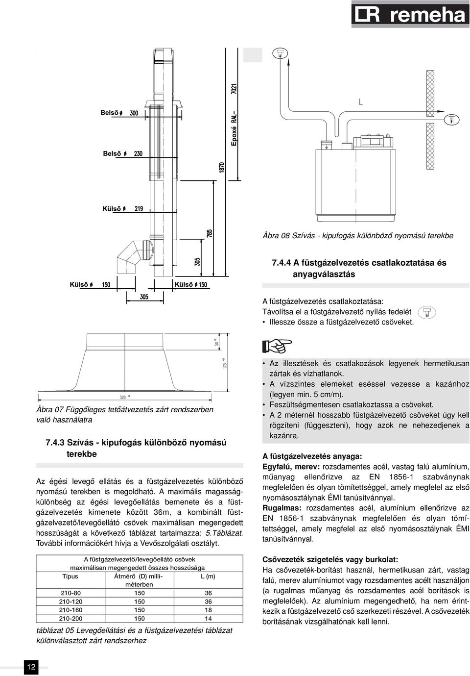 Ábra 07 Függôleges tetôátvezetés zárt rendszerben való használatra 7.4.
