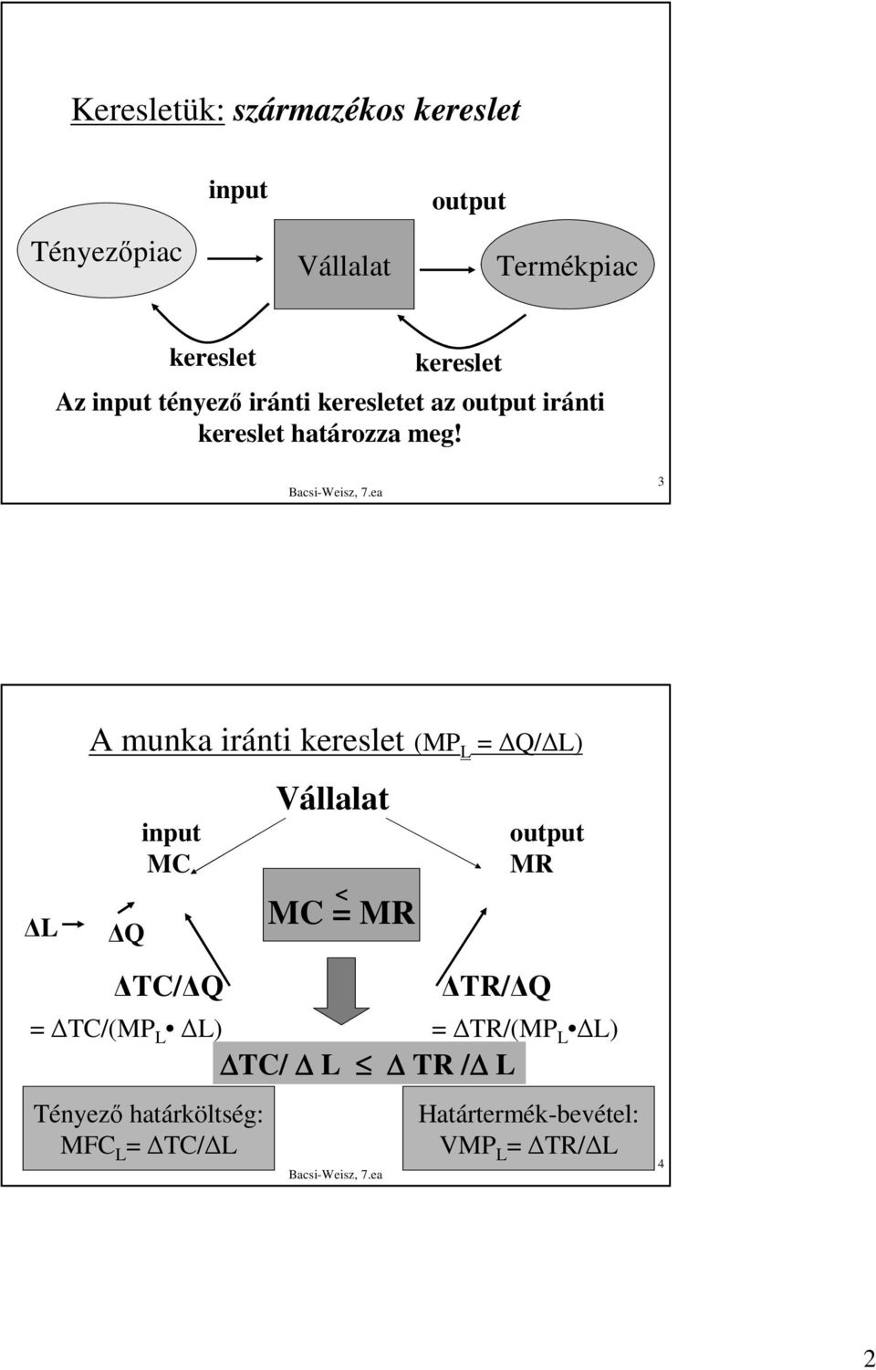 3 L A munka iránti kereslet (MP L = Q/ L) Q input MC TC/ Q < MC = MR = TC/(MP L L) = TR/(MP L