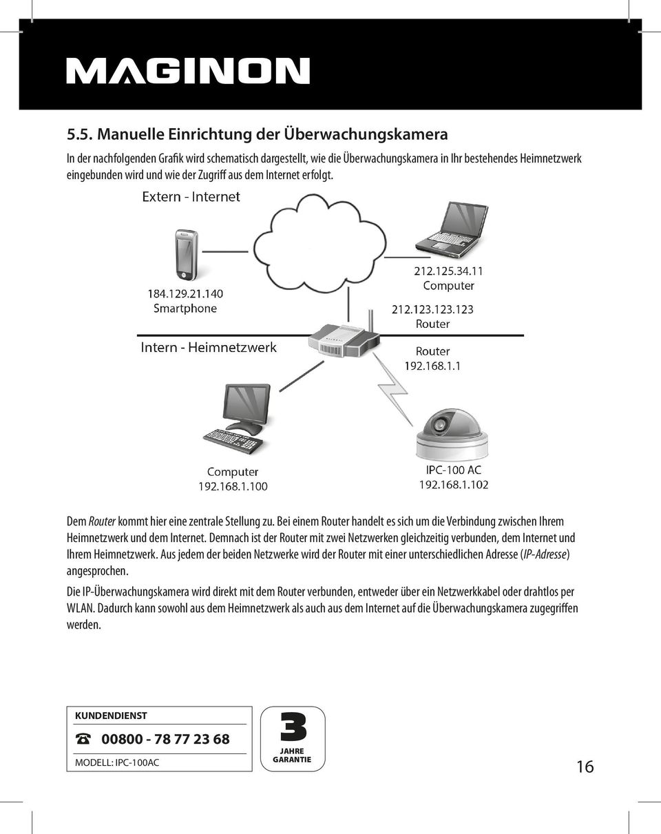 Demnach ist der Router mit zwei Netzwerken gleichzeitig verbunden, dem Internet und Ihrem Heimnetzwerk.