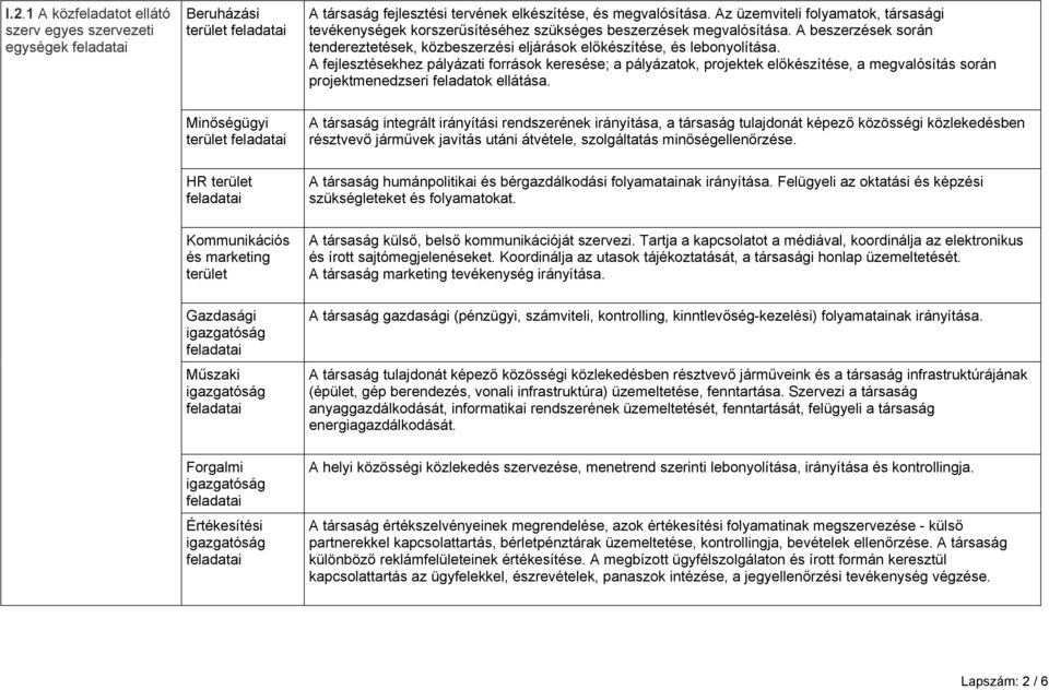 A fejlesztésekhez pályázati források keresése; a pályázatok, projektek előkészítése, a megvalósítás során projektmenedzseri feladatok ellátása.