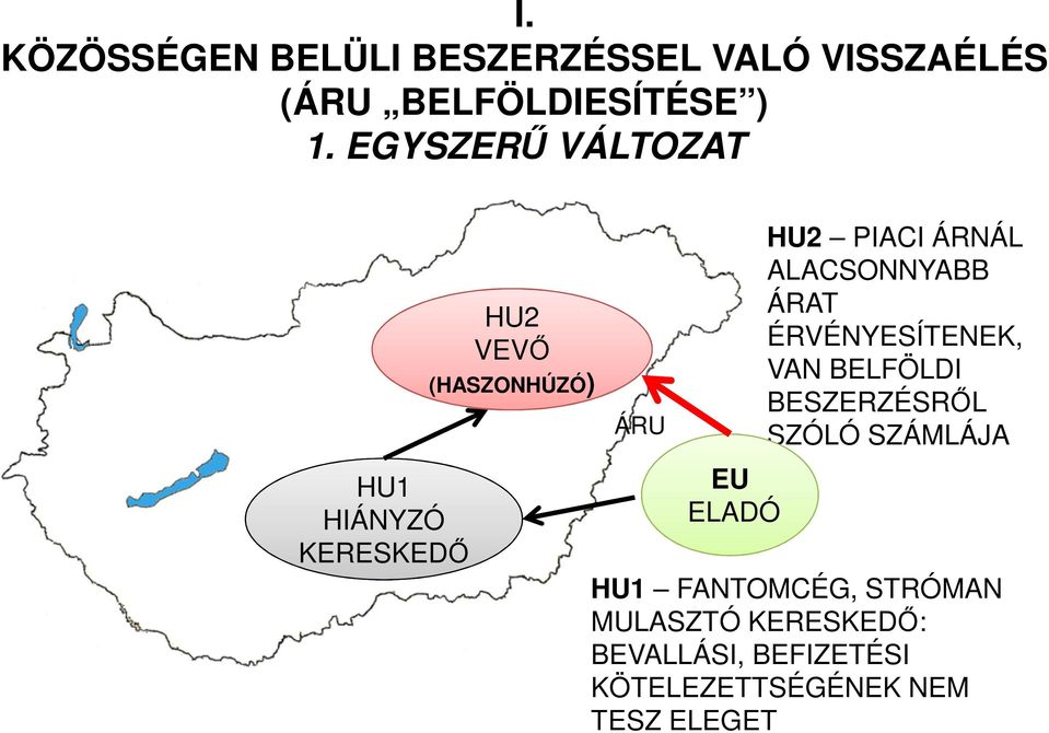 PIACI ÁRNÁL ALACSONNYABB ÁRAT ÉRVÉNYESÍTENEK, VAN BELFÖLDI BESZERZÉSRŐL SZÓLÓ