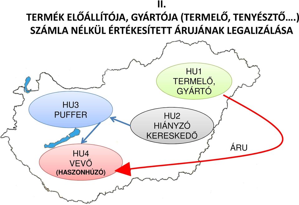 ) SZÁMLA NÉLKÜL ÉRTÉKESÍTETT ÁRUJÁNAK