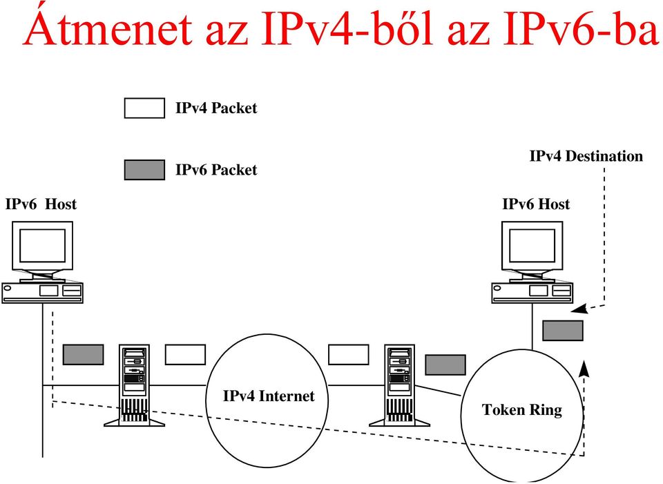 Packet IPv4 Destination IPv6