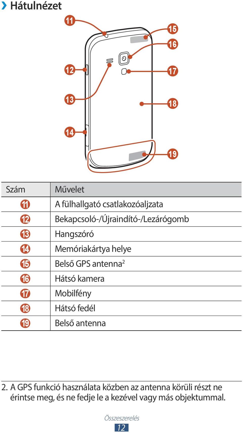 16 Hátsó kamera 17 Mobilfény 18 Hátsó fedél 19 Belső antenna 2.