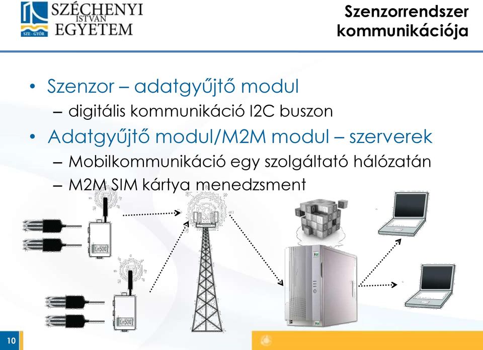 Adatgyűjtő modul/m2m modul szerverek