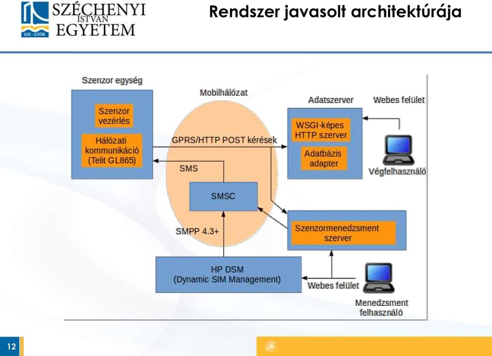 javasolt