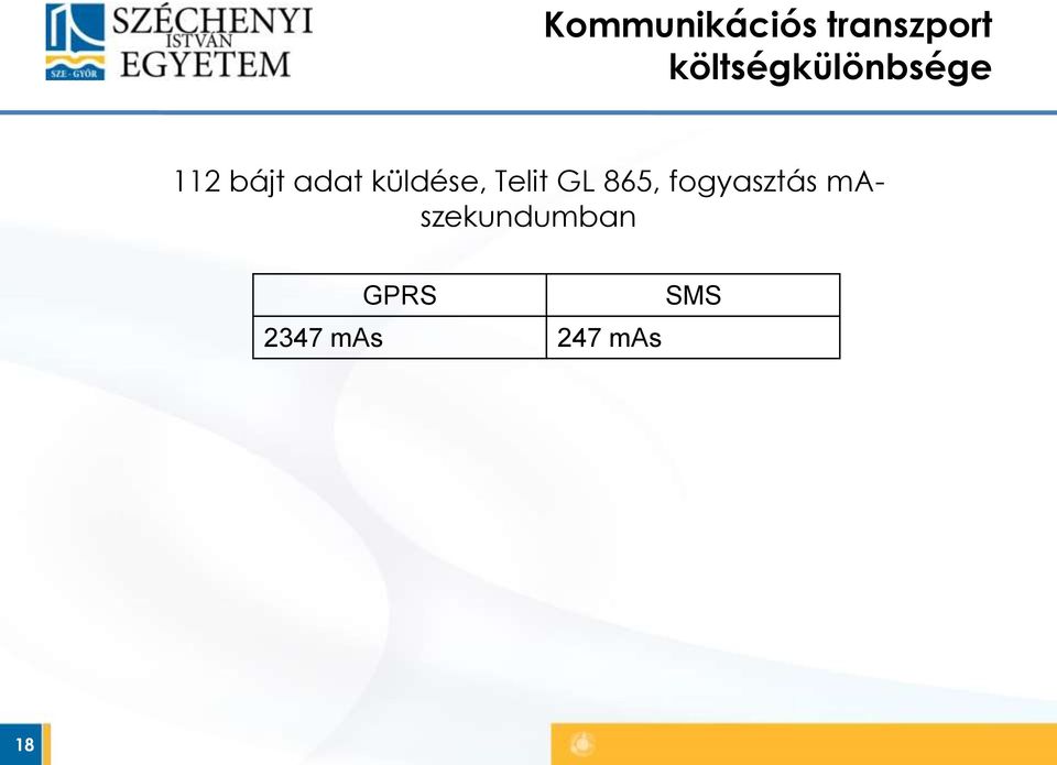 küldése, Telit GL 865, fogyasztás