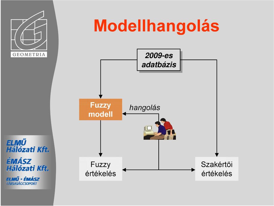 hangolás Fuzzy