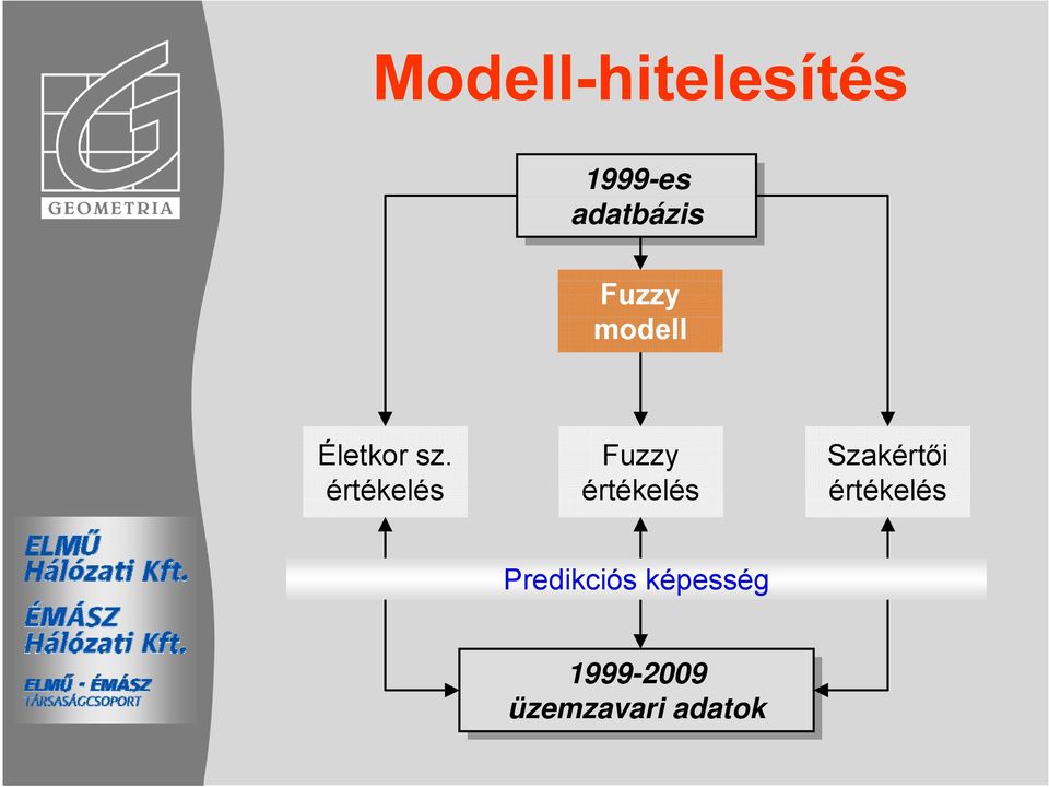 értékelés Fuzzy értékelés Szakértői