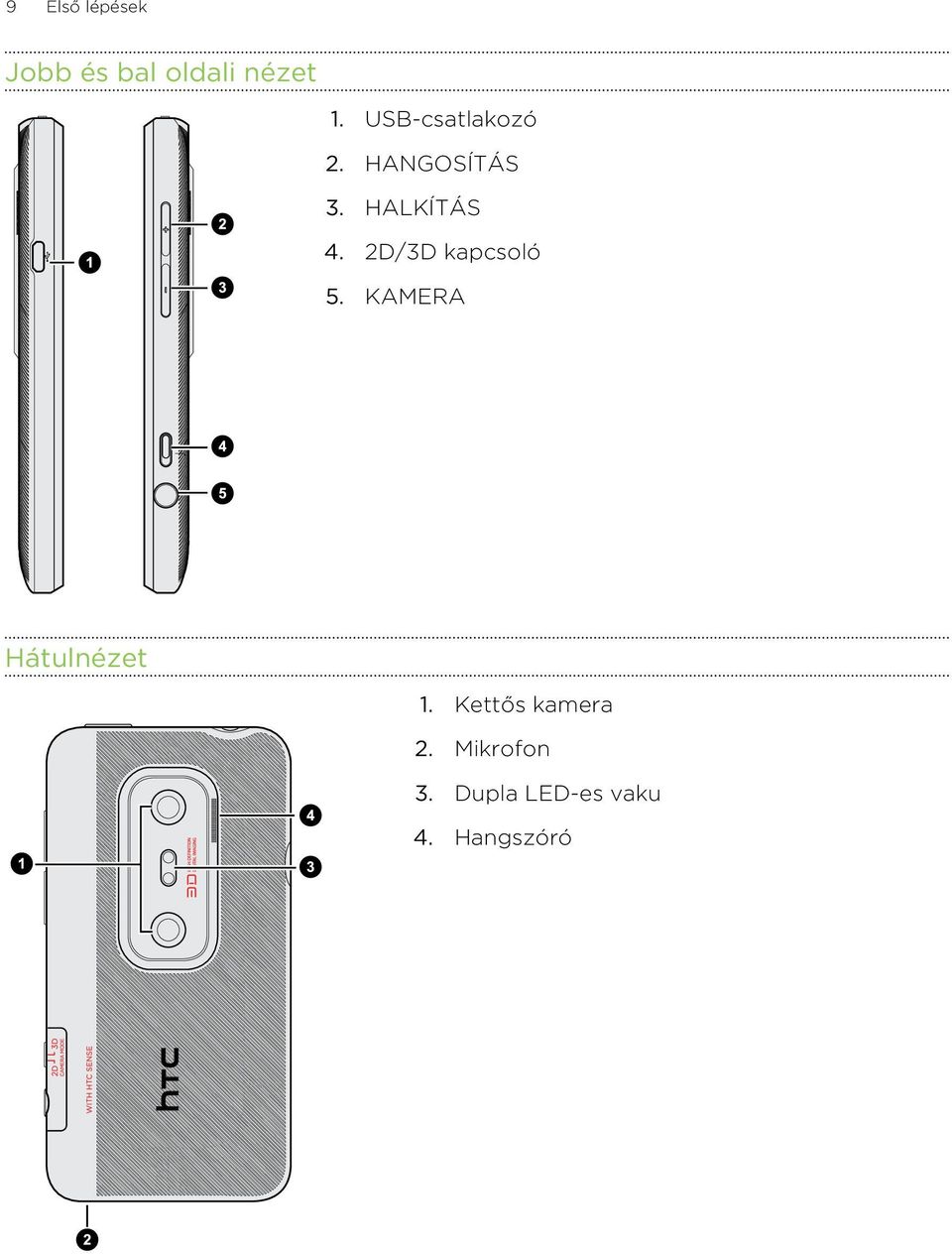 2D/3D kapcsoló 5. KAMERA Hátulnézet 1.