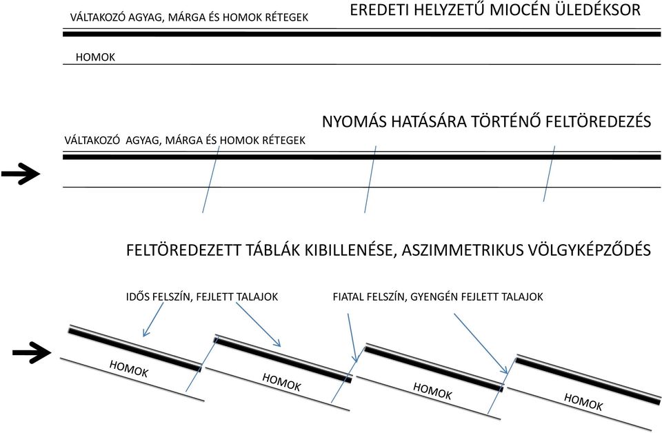 TÖRTÉNŐ FELTÖREDEZÉS FELTÖREDEZETT TÁBLÁK KIBILLENÉSE, ASZIMMETRIKUS