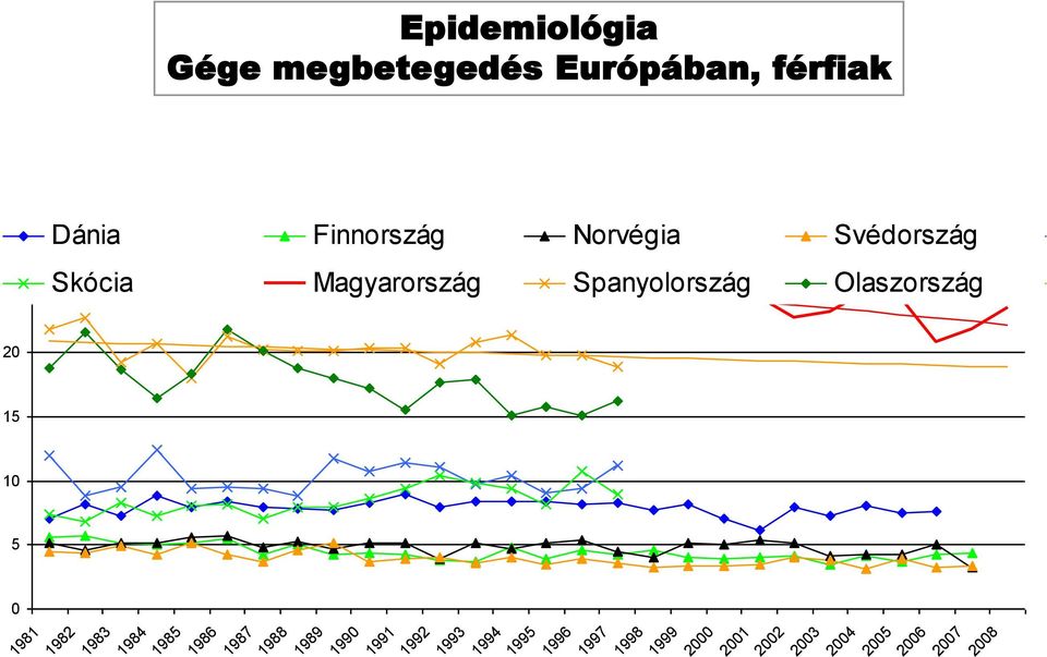 Olaszország spa 1981 1982 1983 1984 1985 1986 1987 1988 1989 1990 1991