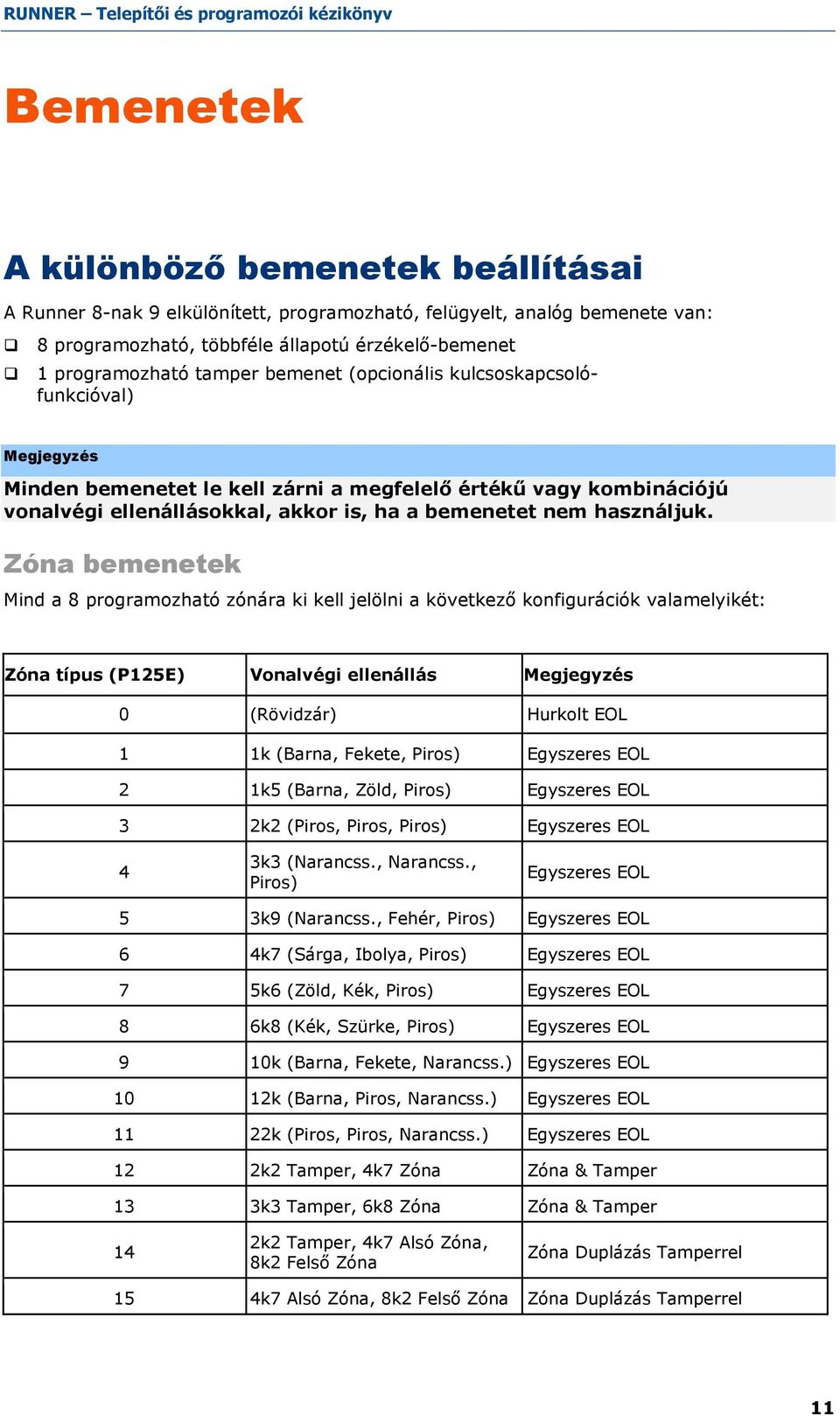 Zóna bemenetek Mind a 8 programozható zónára ki kell jelölni a következı konfigurációk valamelyikét: Zóna típus (P125E) Vonalvégi ellenállás Megjegyzés 0 (Rövidzár) Hurkolt EOL 1 1k (Barna, Fekete,