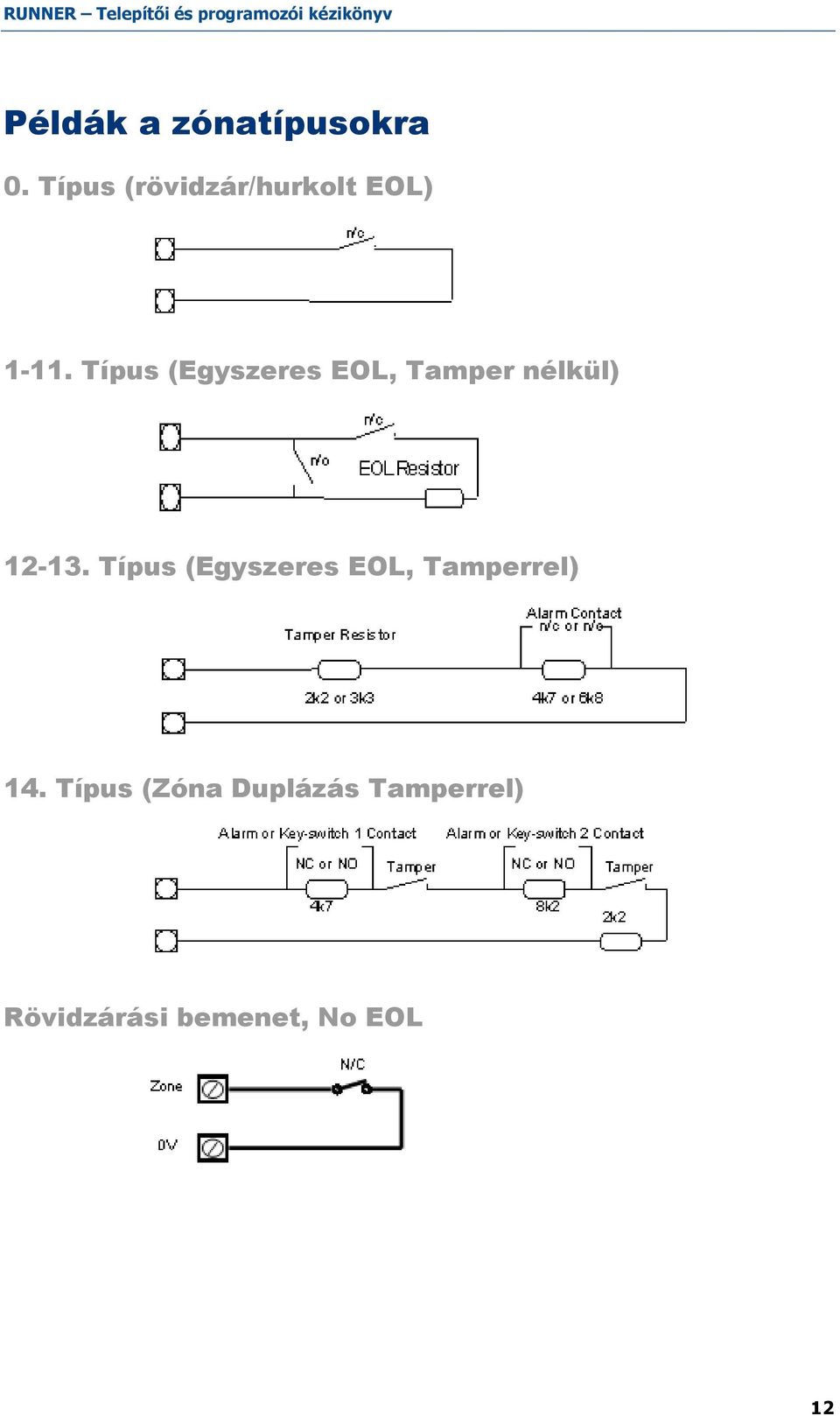 Típus (Egyszeres EOL, Tamper nélkül) 12-13.