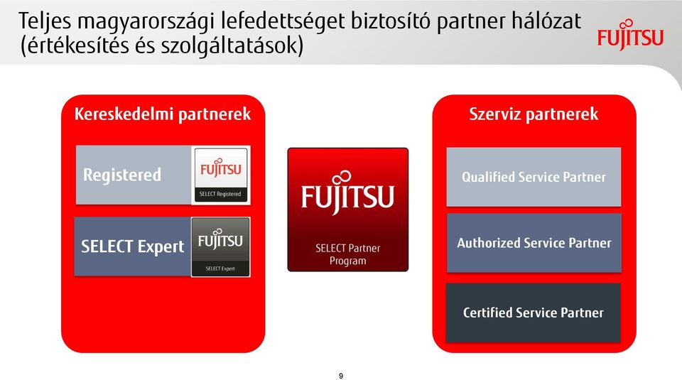 partnerek Szerviz partnerek Registered Qualified Service