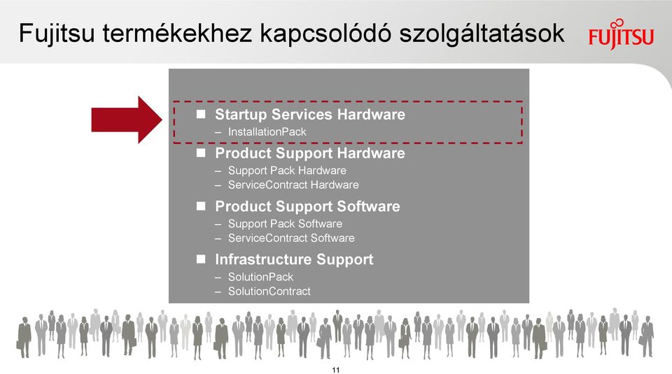 ServiceContract Hardware Product Support Software Support Pack Software
