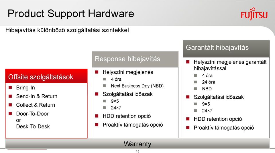 Szolgáltatási időszak 9 5 24 7 HDD retention opció Proaktív támogatás opció Garantált hibajavítás Helyszíni megjelenés