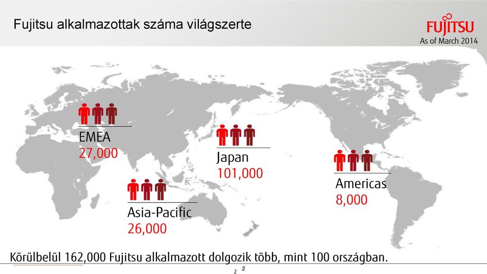 Asia-Pacific 26,000 Americas 8,000 Körülbelül