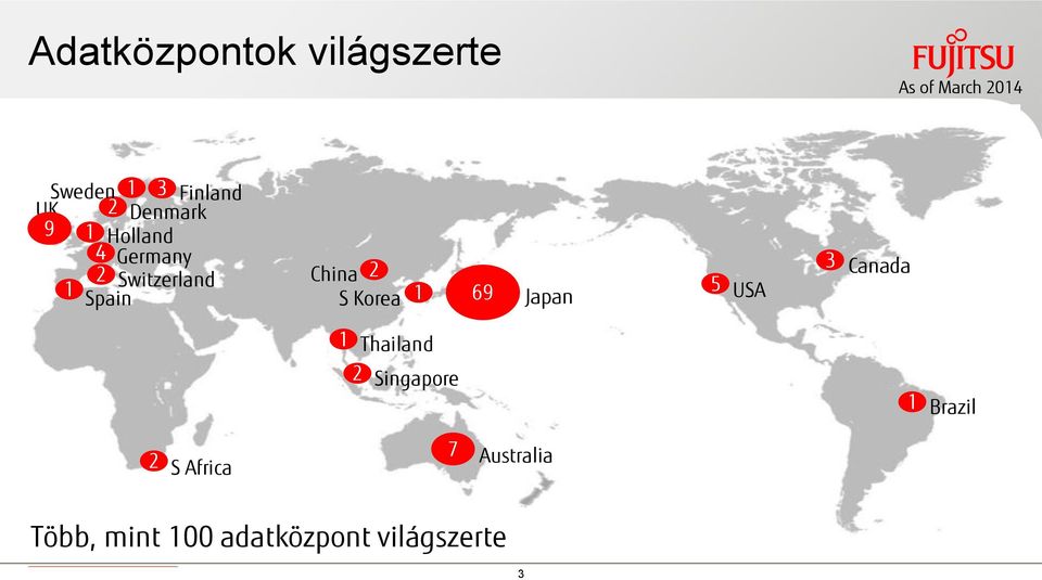 2 S Korea 1 69 Japan 5 USA 3 Canada 1 Thailand 2 Singapore 1